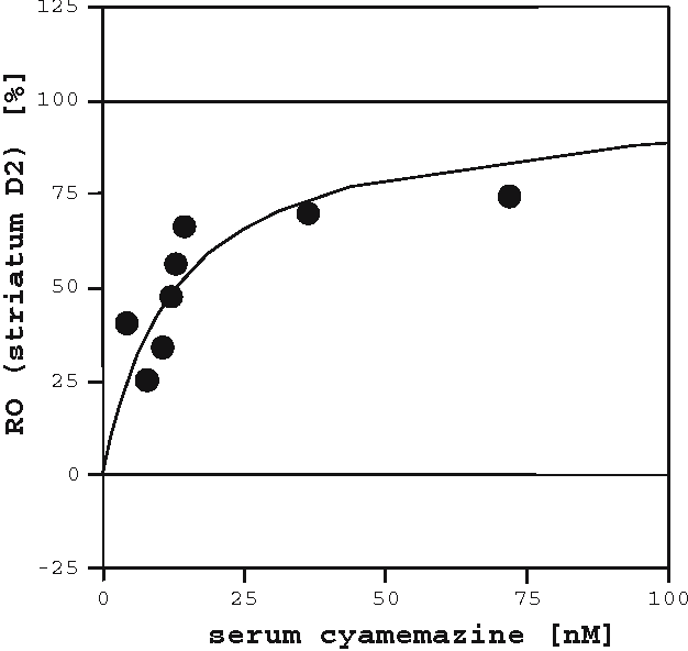 Cyamemazin.png