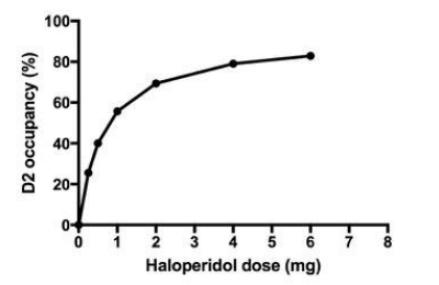 Haloperidol.png