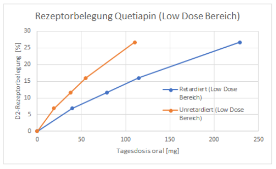 Quetiapin2.PNG